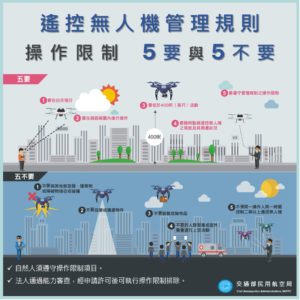 民航局發布無人機管理規則，簡易懶人包請看這。