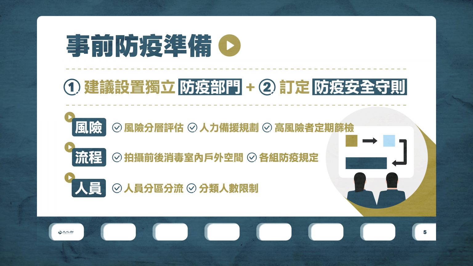 20210708影視劇組拍攝防疫管理措施5